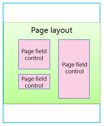 Page layout with page field controls