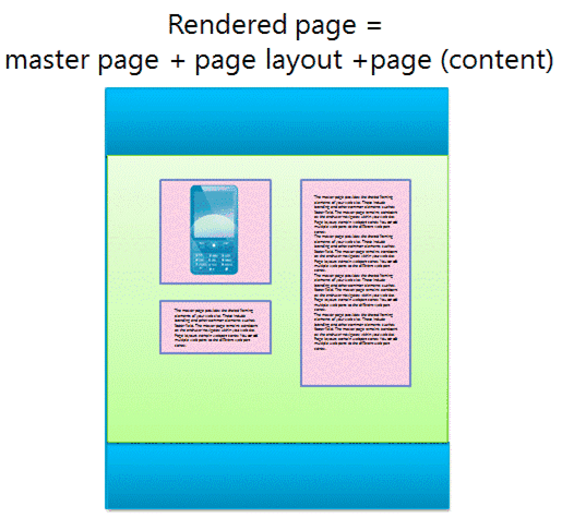 Rendered page in browser