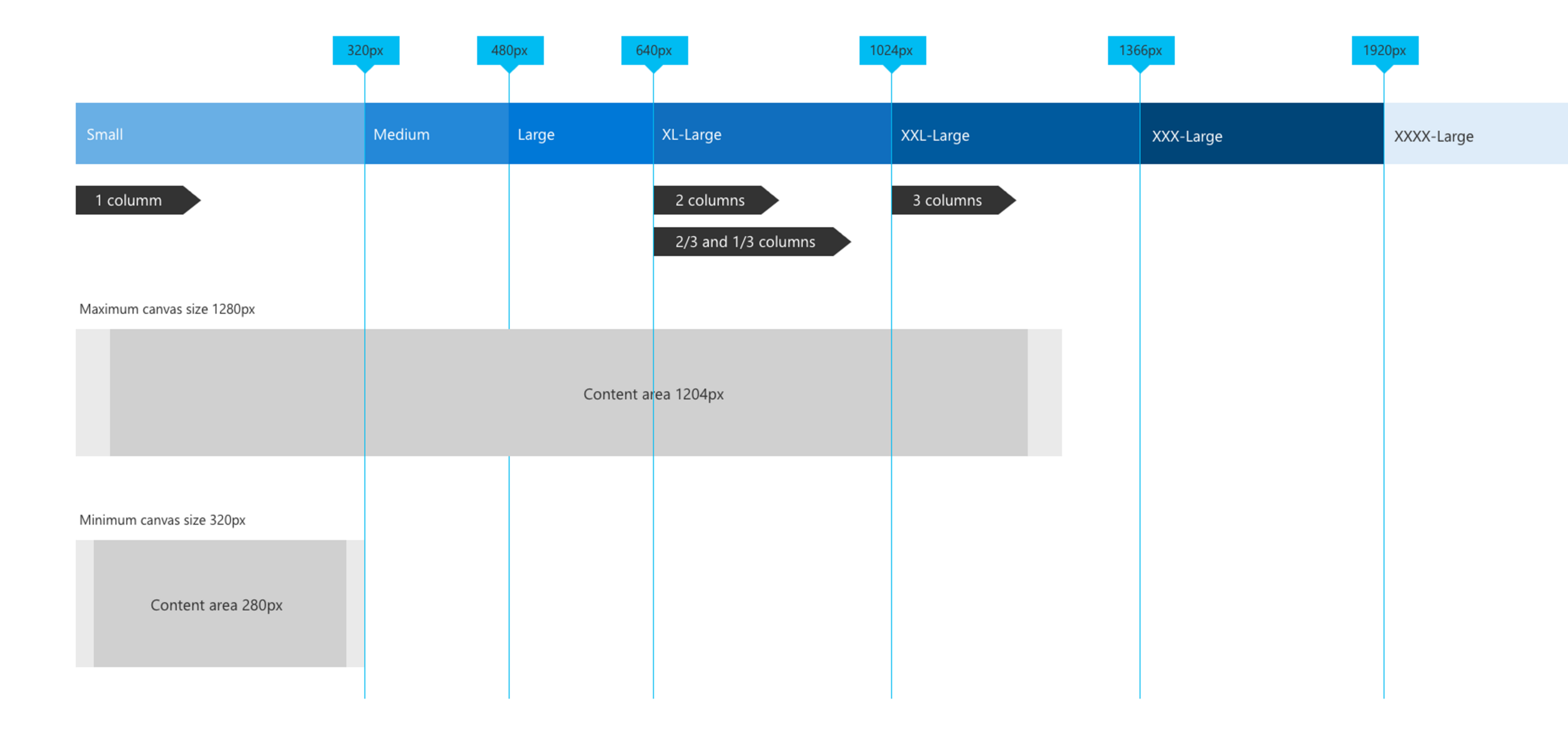 SharePoint diagram showing breakpoints