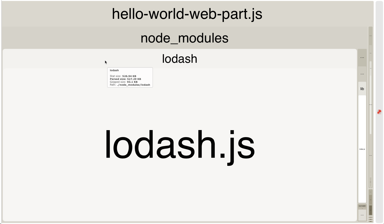 The complete Lodash library included in a bundle, highlighted in the Webpack bundle analyzer treemap