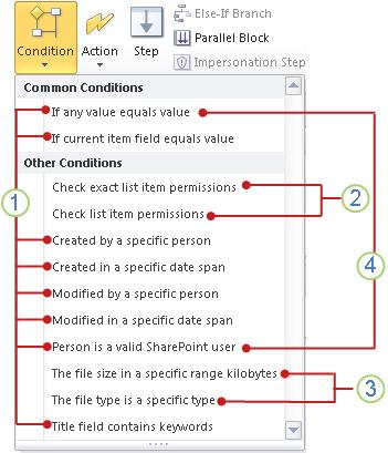 Available conditions in SharePoint Designer 2013