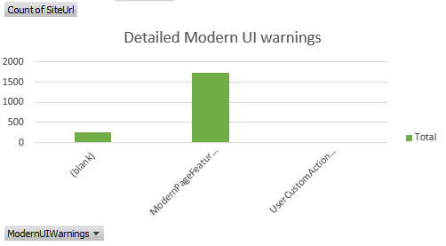 Detailed modern UI warnings