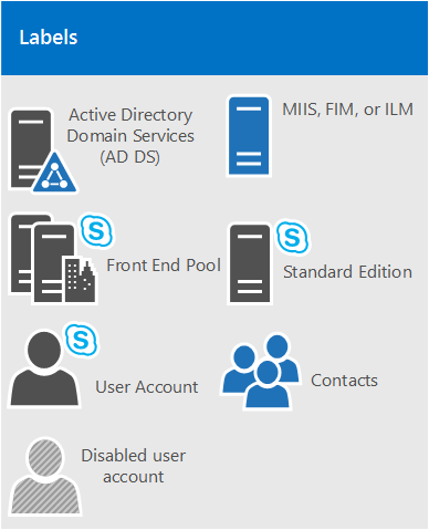 The is a key to the icons used for Skype for Business topology diagrams.