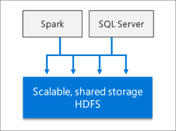 Data Lake