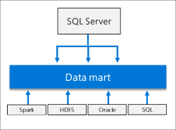 database