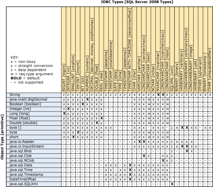 Sql Server Data Type Conversion Chart