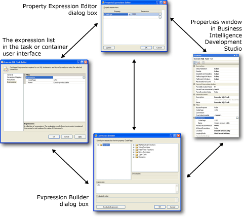 The user interface for property expressions