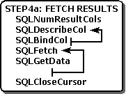 Shows fetching results in an ODBC application