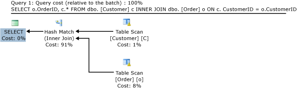 Query plan for join of memory optimized tables.