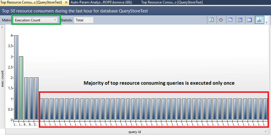 Screenshot of the Top Resource Consuming Queries view showing that the majority of top resources consuming queries is only executed once.