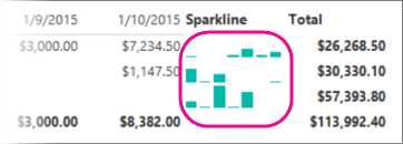 Screenshot showing a report builder sparkline that is aligned.