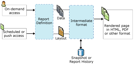 report processing diagram
