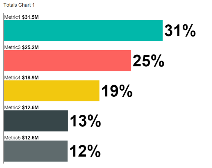 Screenshot of mobile report totals chart.