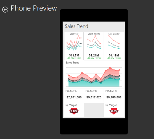 Screenshot of the Sales Trend phone report preview.