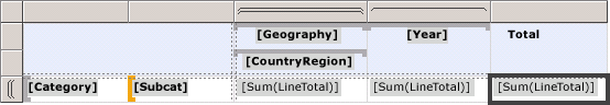 Adjacent Column Groups for Geography and Year