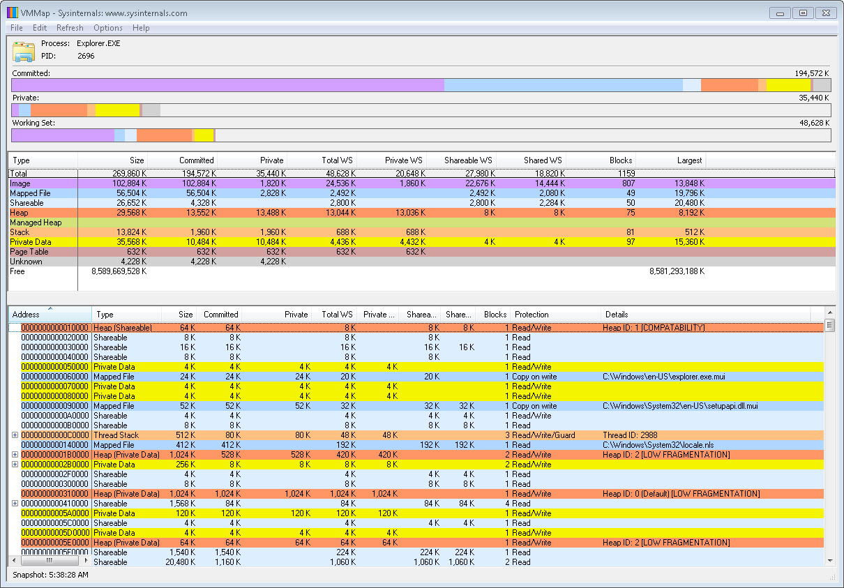 Screenshot of VMMap showing Explorer.EXE memory analysis