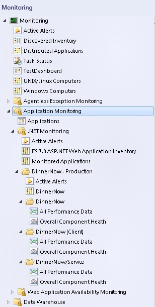 Screenshot of ASP.NET Application Performance Monitoring folder.