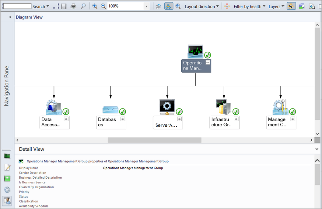 Screenshot showing an example of a diagram view.