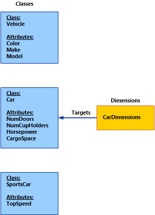 Diagram of IncludeDerivedClassProperties dimension