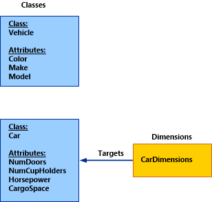 Diagram of IncludeExtendedClassProperties example