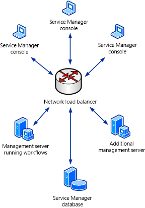 Diagram of network load balancing one.