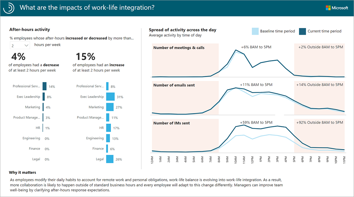 The work-life-integration report Part 2.