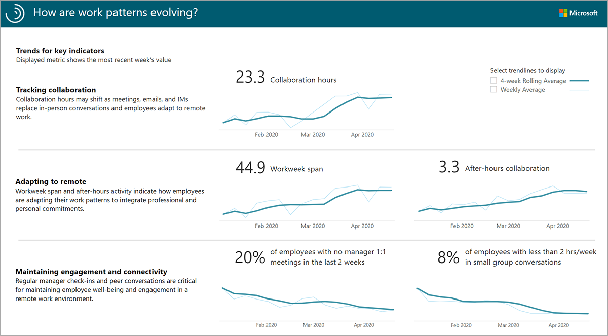 The Evolving work patterns report.