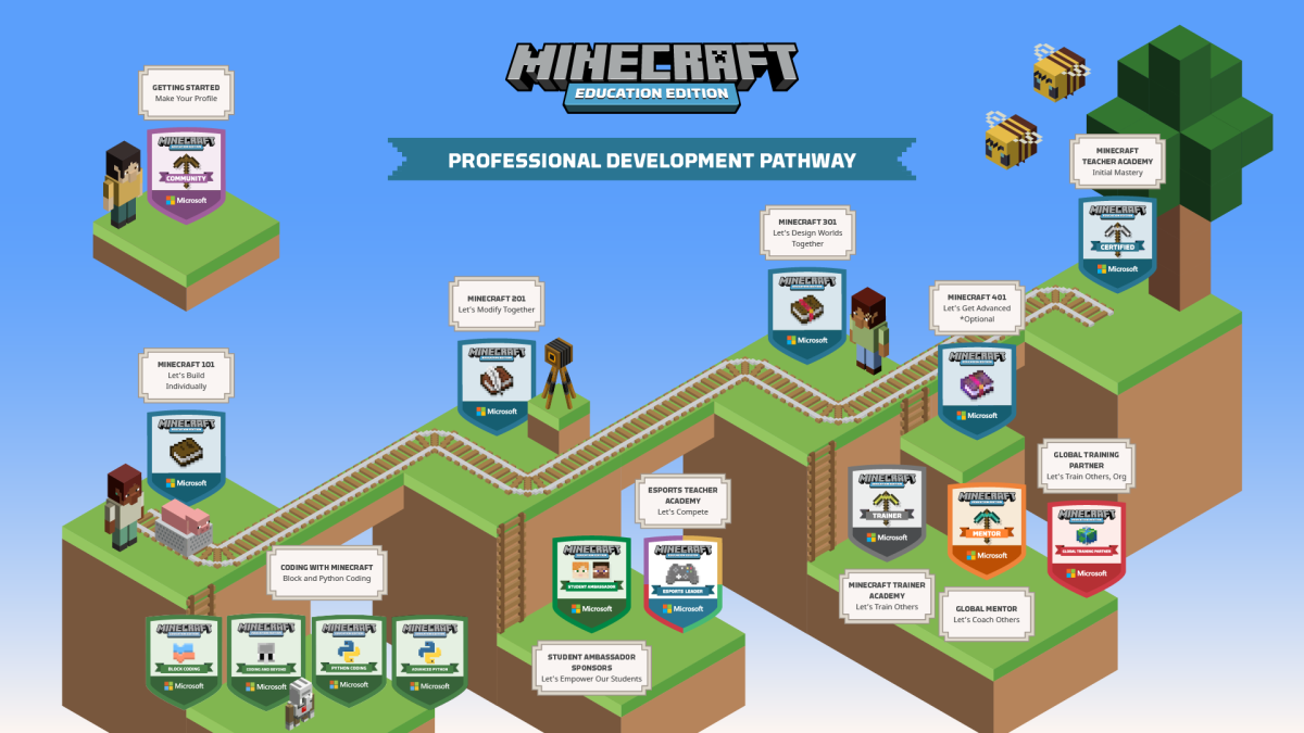 Illustration outlining the steps in the Minecraft Professional Development Pathway.