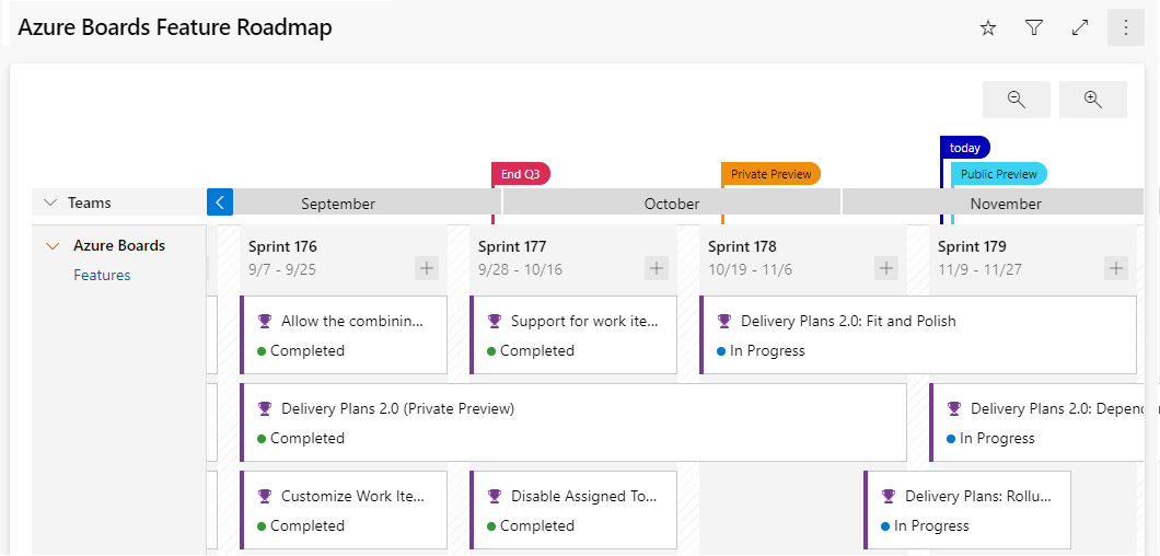 Screenshot of Azure Delivery Plan feature.