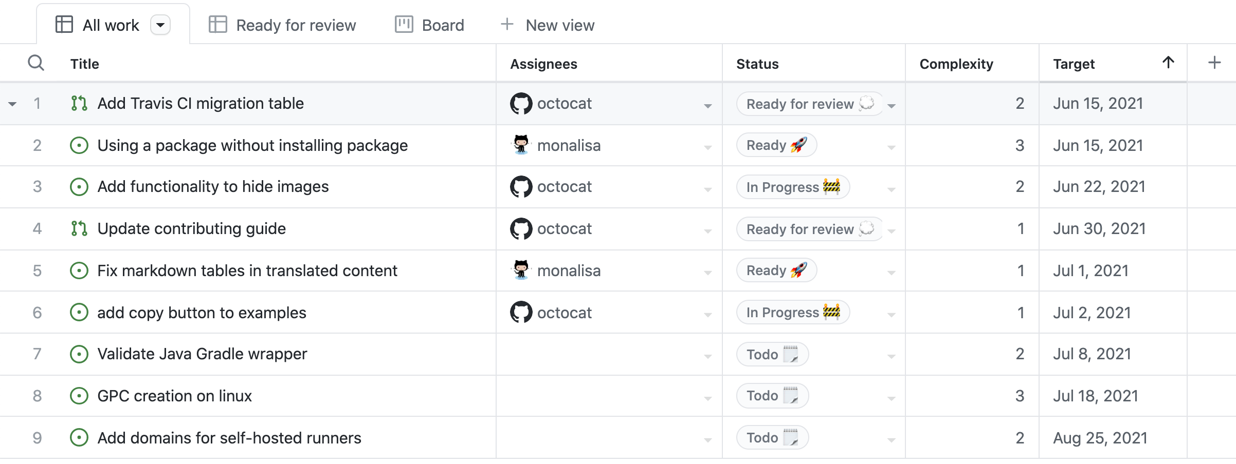 Screenshot of GitHub project feature.
