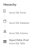 Microsoft Purview data catalog asset collection path, diaplying the asset hierarchy.