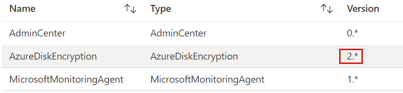 Screenshot of the extensions blade showing azure disk encryption is version 2.