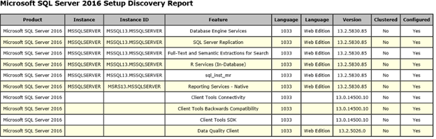 Screenshot shows a sample SQL Server 2016 Setup Discovery report.