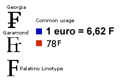 Screenshot that shows 3 different designs of the franc sign. Also shown are common ways of showing currency values using uppercase or superior F.