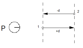 representation of two horizontal vectors of the same length but opposite directions