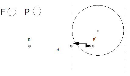 representation of a point p being moved a certain distance and then being moved back to align with a gridline