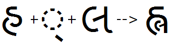 Illustration that shows the sequence of Ha, halant plus La glyphs being substituted by a Ha La ligature glyph using the C J C T feature.