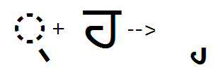 Illustration that shows the sequence of halant plus Ha glyphs being substituted by a below base Ha glyph using the B L W F feature.