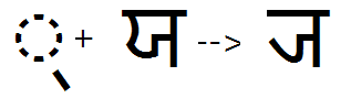 Illustration that shows the sequence of halant plus Ya glyphs being substituted by a post base Ya glyph using the P S T F feature.