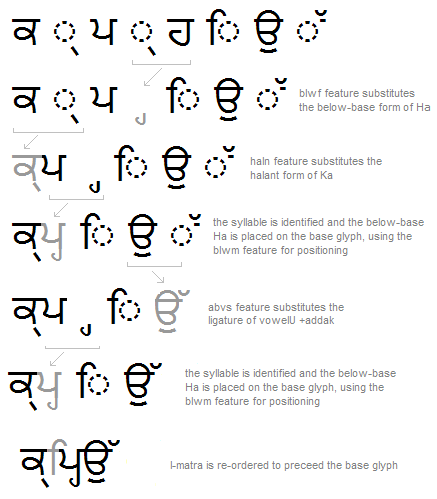 gurmukhi font free