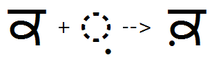 Illustration that shows the sequence of ka and nukta glyphs being substituted by a combined ka nukta glyph using the nukta feature.