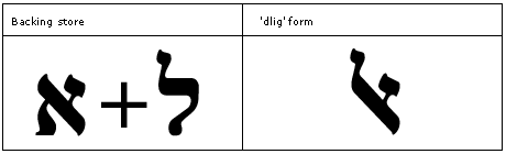 Illustration that shows the 'dlig' feature used to substitute the alef ligature.