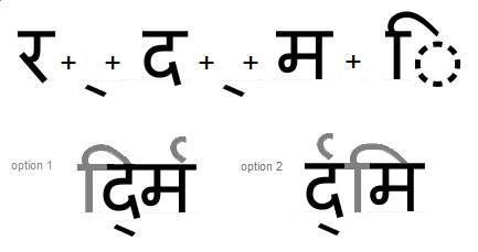 Indic forms