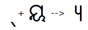 Illustration that shows the sequence of halant plus Yya glyphs being substituted by a post base Yya glyph using the P S T F feature.