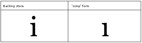 Illustration that shows the 'c c m p' feature is used to compose a number of glyphs into one glyph, or decompose one glyph into a number of glyphs.