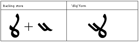 Table that shows 2 letters in backing store and the corresponding D lig form glyph.