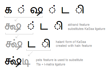 Neue Tamil Fonts