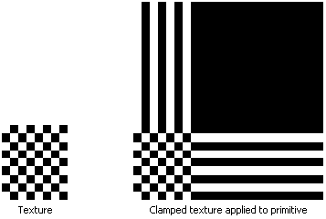 Illustration of a texture and clamped texture.