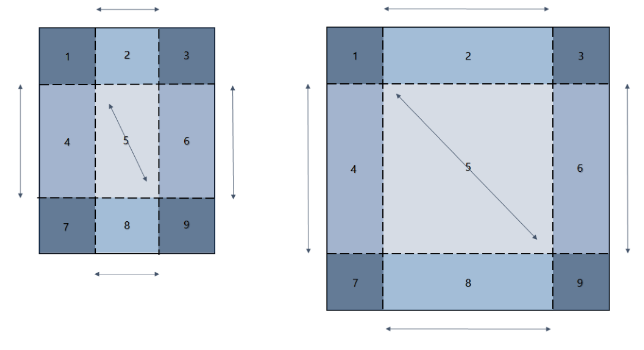 Stretching of nine-grid sections