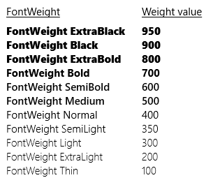 Various font weight values applied to text